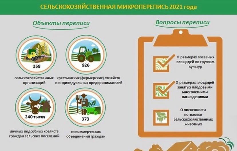 Подведены итоги первых пяти дней сельскохозяйственной микропереписи в Московском регионе